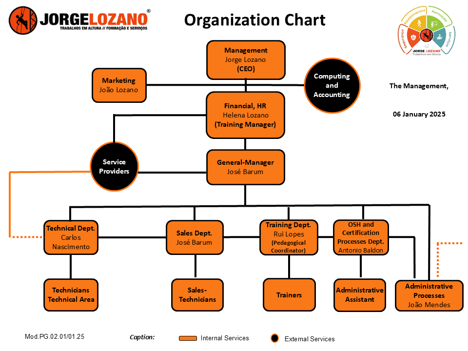 Organograma JL 2025_PT